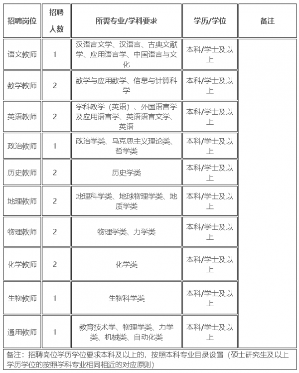 2026����d����ˮ�߼��ЌW���_��Ƹ�̎�����